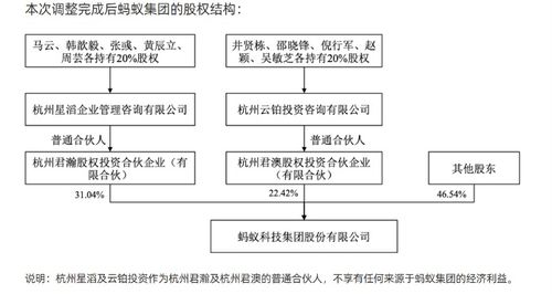 蚂蚁集团组织架构调整