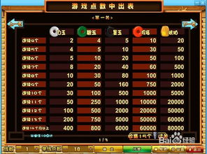 连环夺宝游戏全攻略