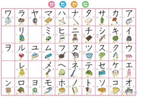 日语入门游戏攻略