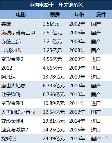 小小的我票房突破6.61亿 小小的我票房突破6.61亿