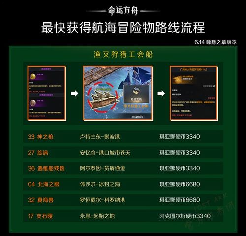 航海冒险攻略游戏漫画