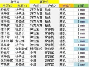 开心合成游戏兑换攻略