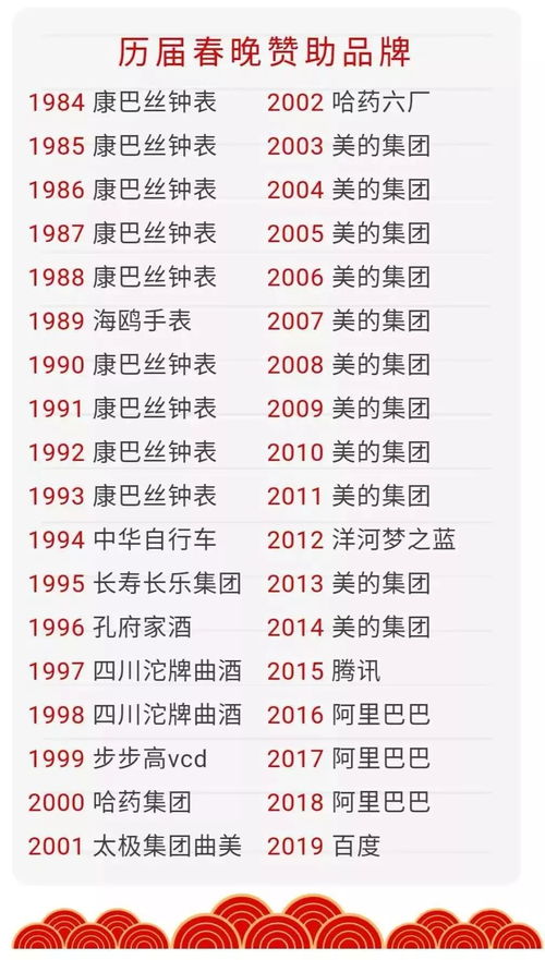 春晚节目单上好多童年回忆