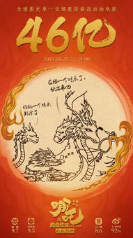 《哪吒2》票房破7亿领跑春节档 《哪吒2》票房破7亿领跑春节档