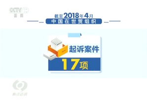 中方将向WTO提起诉讼