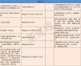 对美关税生效当天中方签新单
