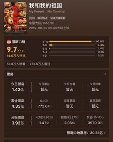 哪吒2距全球影史票房榜1还差百亿