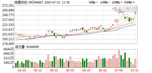 阿里巴巴港股涨超5%