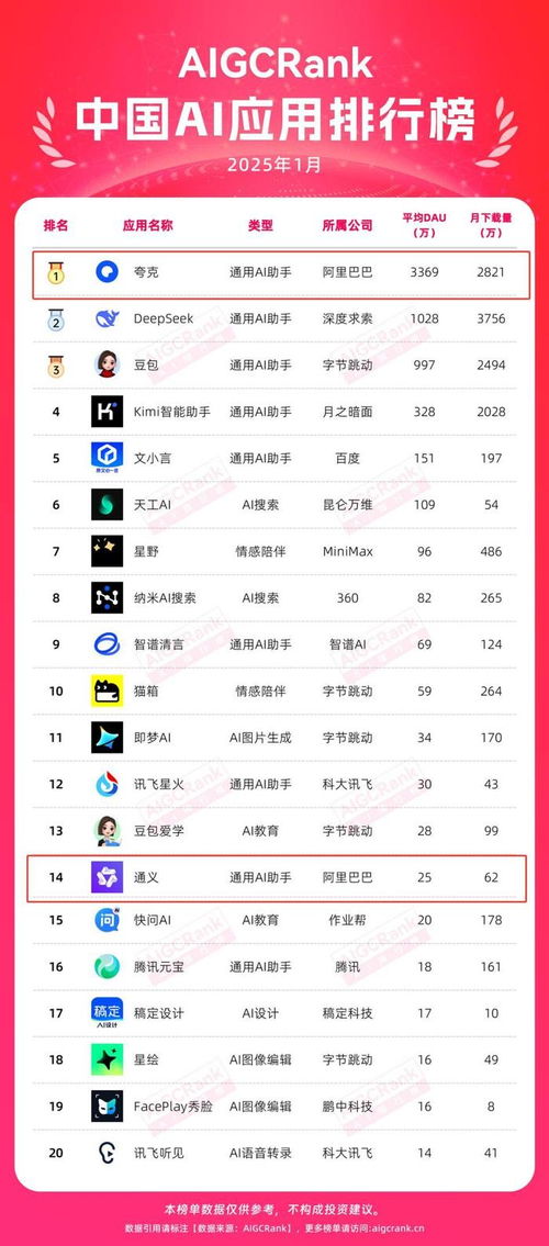 夸克AI搜索上线“深度思考”