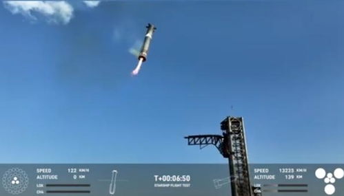 星舰明年底携带“擎天柱”上火星