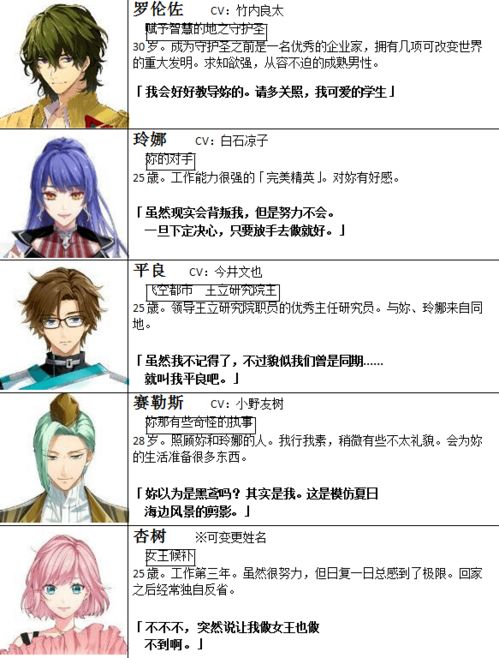 恋爱游戏作文攻略