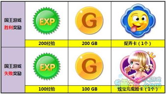 小丑 国王游戏攻略