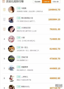 169名主播累计查补收入8.99亿