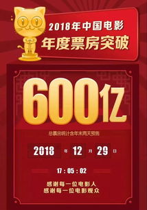 2025清明节票房破亿