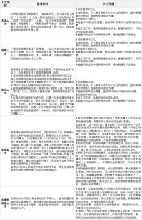 中核招聘回应收到近120万份简历