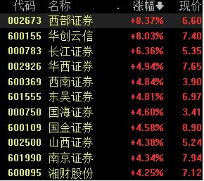 中央汇金宣布增持:坚决维护市场平稳 中央汇金宣布增持:坚决维护市场平稳