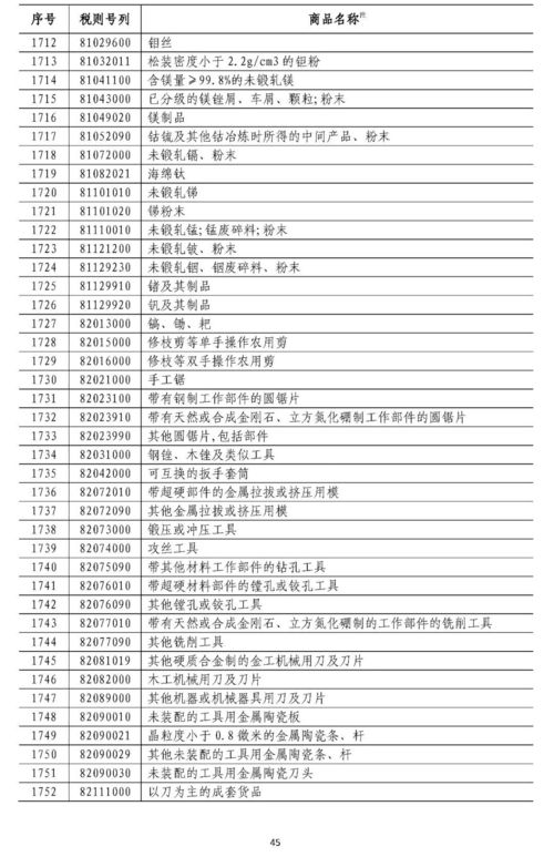 欧盟对美加征25%关税