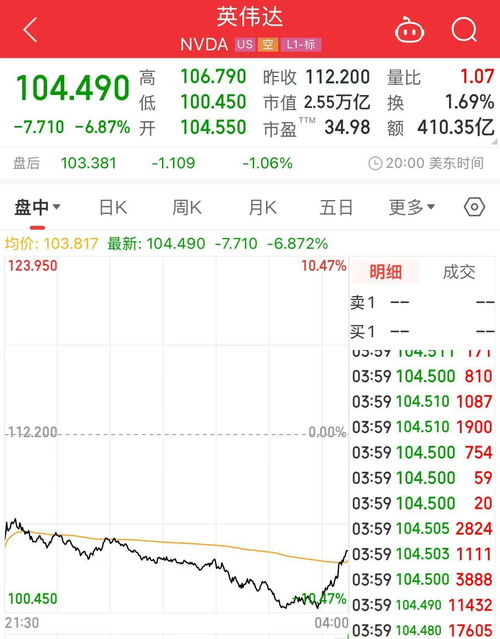 黄仁勋：坚定不移服务中国市场