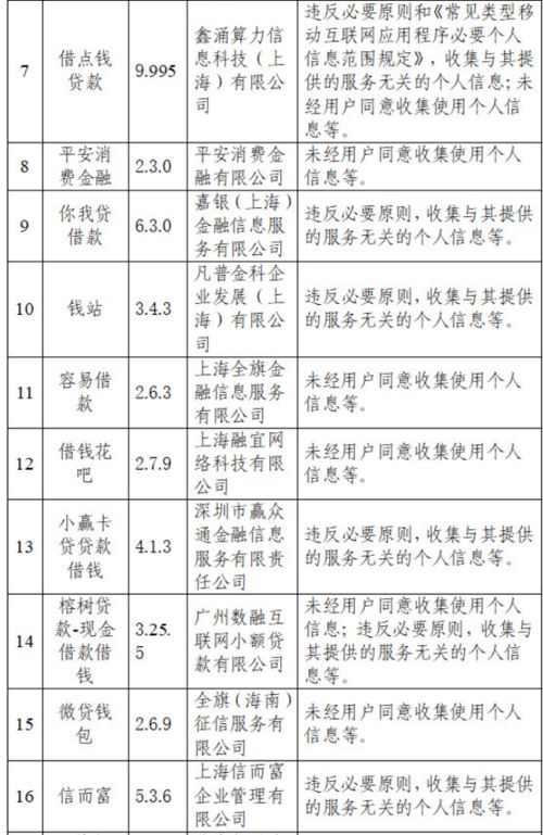 67款应用违法收集个人信息被通报