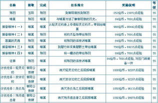 云函数游戏任务攻略