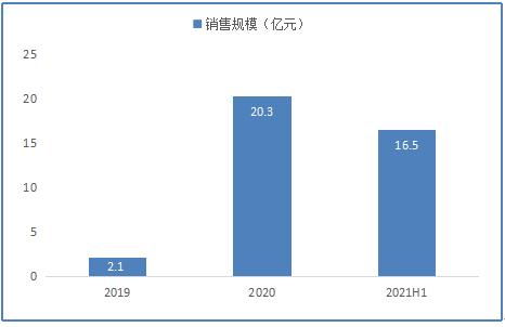 京东首创外卖行业最严准入标准