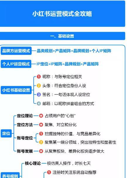 小红书运营逻辑攻略游戏 小红书运营逻辑攻略游戏