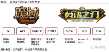 软硬兼施 剧情游戏攻略