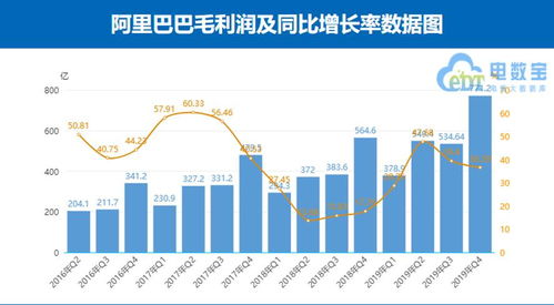 阿里Q4财报:AI 云成新引擎
