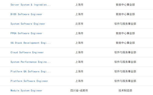 拉Excel 相亲1v4 择偶市场有多拼