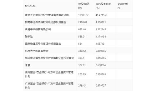 3名95后选调生拟同期提拔