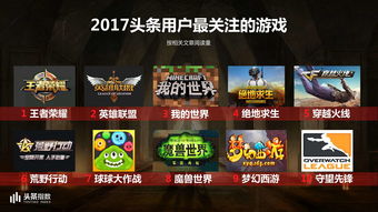 头条小游戏制作简单攻略