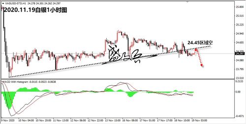 “高位买金 把我害惨了” “高位买金 把我害惨了”