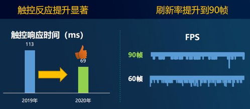 移动笔试游戏测试攻略