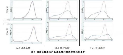 男大学生 正在批量减少