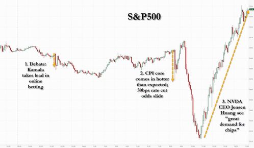 黄仁勋终于告别股价下跌魔咒