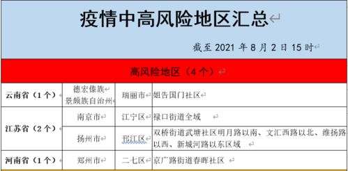 中疾控:新冠疫情处于今年阶段性高位