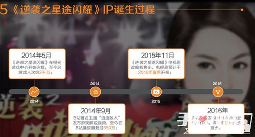 橙光游戏乌衣巷答题攻略