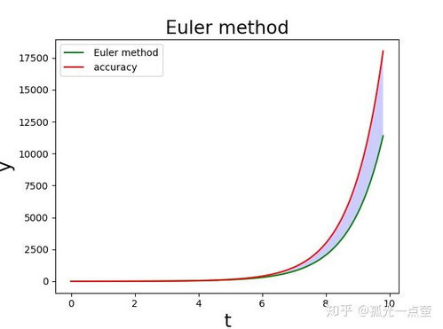 模拟行星运动游戏攻略