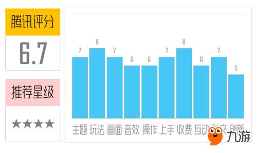 平板测评少女心游戏攻略