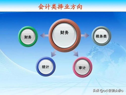 国家战略下哪些专业吃香？