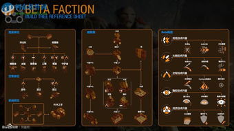 模拟点亮科技树游戏攻略