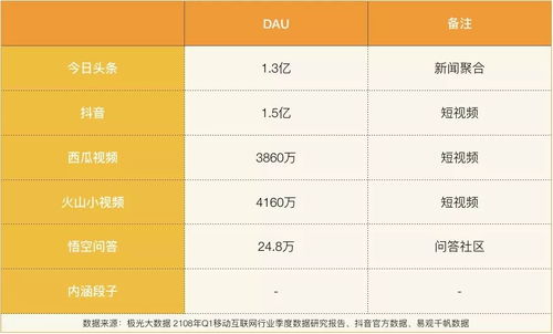 头条小游戏直播攻略视频
