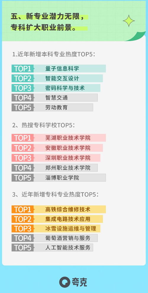 夸克志愿报告生成排队过万人