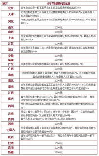 月薪15000每月只花1000块