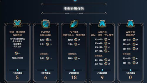 双城之战解锁小游戏攻略 双城之战解锁小游戏攻略