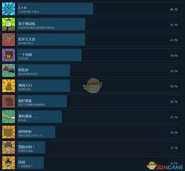 生存60秒游戏成就攻略