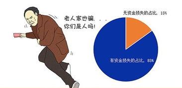 独居老人网购花费200万睡在快递上