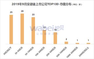 百亿市值上市公司董事疑似坠楼去世