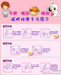 腹部按摩模拟器游戏攻略