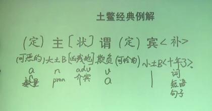 主谓宾拍照法 主谓宾拍照法